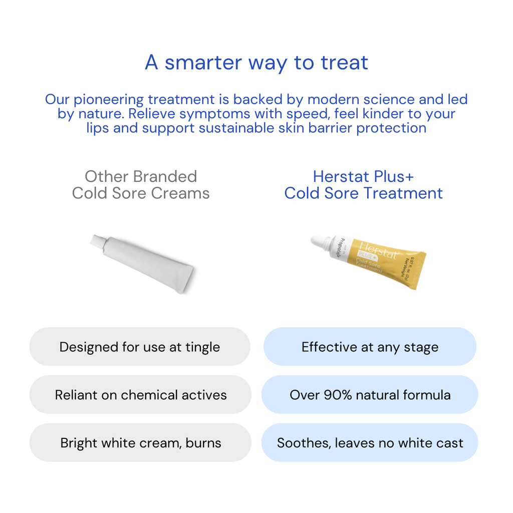 Comparison of other branded cold sore creams and Herstat Plus+ Cold Sore Treatment on a white background.